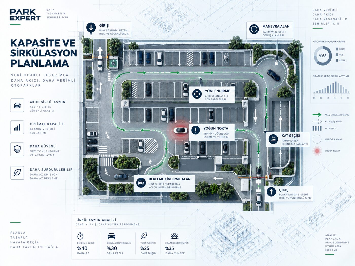 Otopark araç sirkülasyon akış şeması ve kapasite planlama